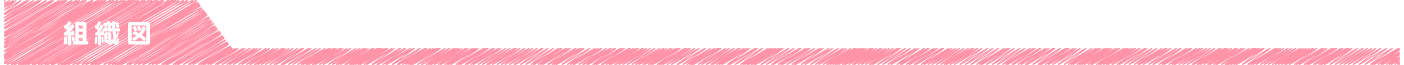 組織図